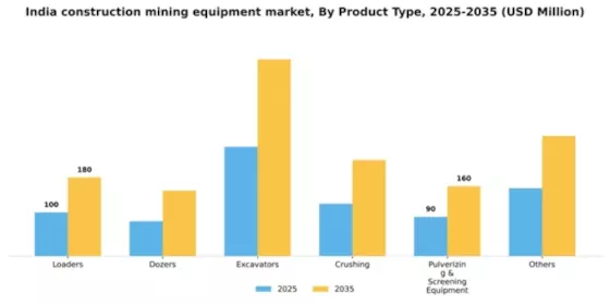 India Construction Mining Equipment Market Segment Image 1