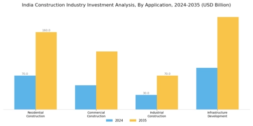 India Construction Industry Investment Analysis Market Segment Image 0