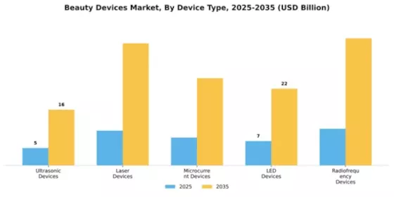 Beauty Devices Market Segment Image 1