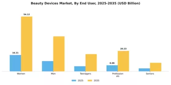 Beauty Devices Market Segment Image 3