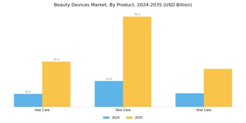 Beauty Devices Market Segment Image 0