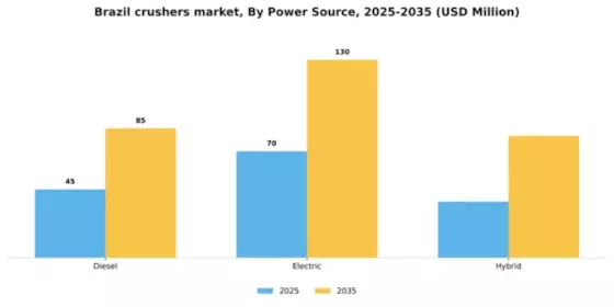 Brazil Crushers Market Segment Image 2