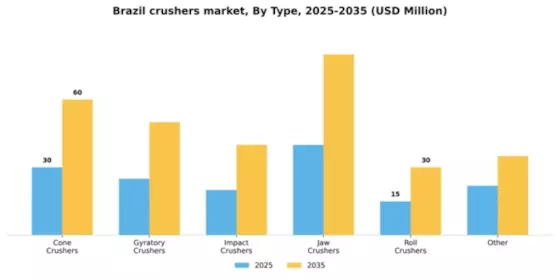 Brazil Crushers Market Segment Image 3