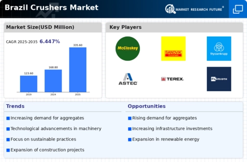Brazil Crushers Market Infographic