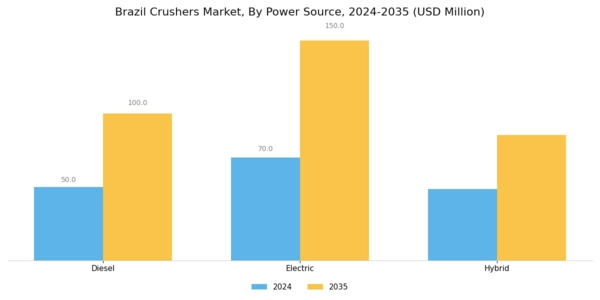 Brazil Crushers Market Segment Image 1