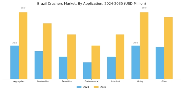 Brazil Crushers Market Segment Image 3