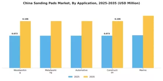 China Sanding Pads Market Segment Image 0