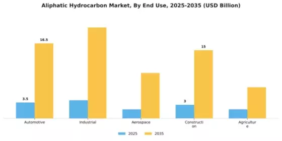 Aliphatic Hydrocarbon Market Segment Image 1