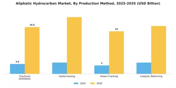 Aliphatic Hydrocarbon Market Segment Image 3
