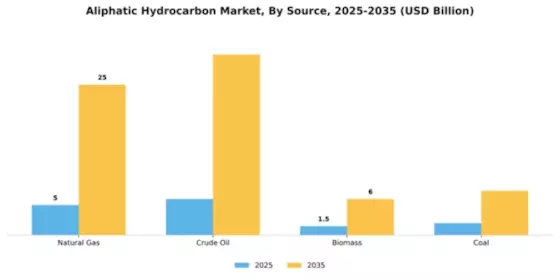 Aliphatic Hydrocarbon Market Segment Image 2
