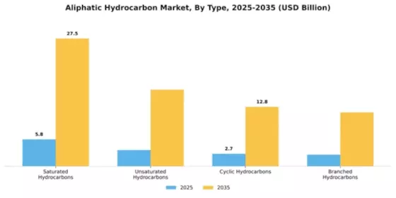 Aliphatic Hydrocarbon Market Segment Image 3