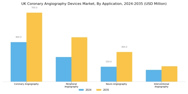 UK Coronary Angiography Devices Market Segment Image 1