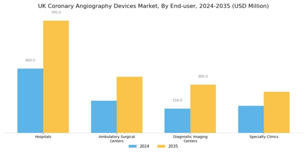UK Coronary Angiography Devices Market Segment Image 2