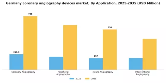 Germany Coronary Angiography Devices Market Segment Image 0