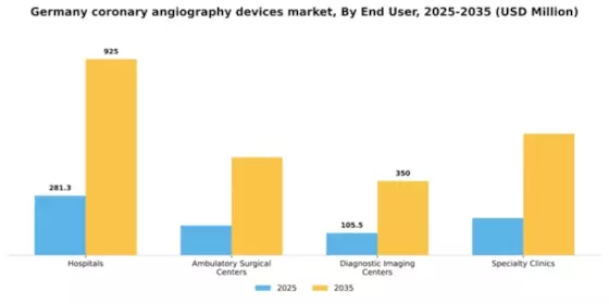 Germany Coronary Angiography Devices Market Segment Image 1