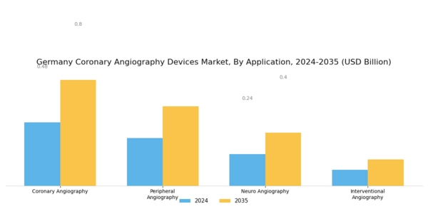Germany Coronary Angiography Devices Market Segment Image 1