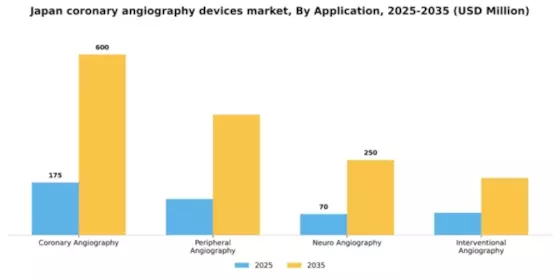 Japan Coronary Angiography Devices Market Segment Image 0