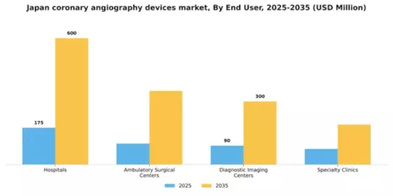 Japan Coronary Angiography Devices Market Segment Image 1