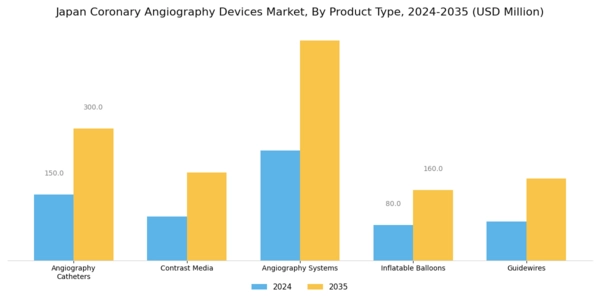 Japan Coronary Angiography Devices Market Segment Image 0