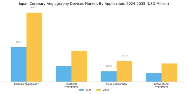 Japan Coronary Angiography Devices Market Segment Image 1