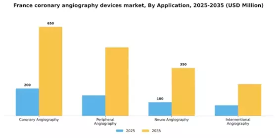 France Coronary Angiography Devices Market Segment Image 0