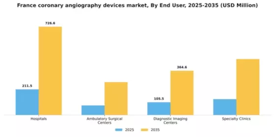 France Coronary Angiography Devices Market Segment Image 1