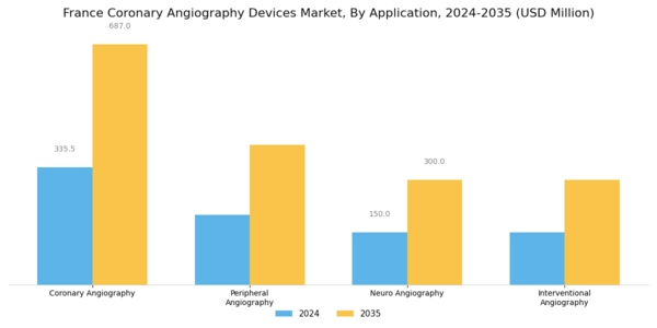 France Coronary Angiography Devices Market Segment Image 1