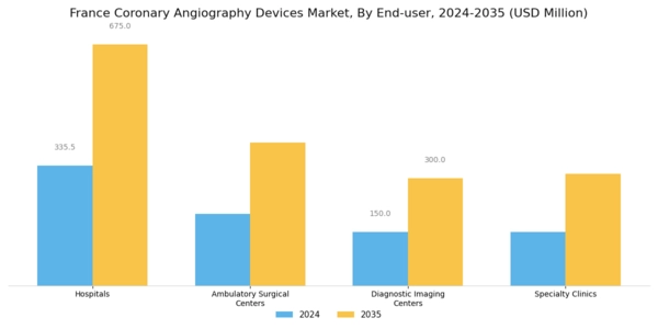France Coronary Angiography Devices Market Segment Image 2