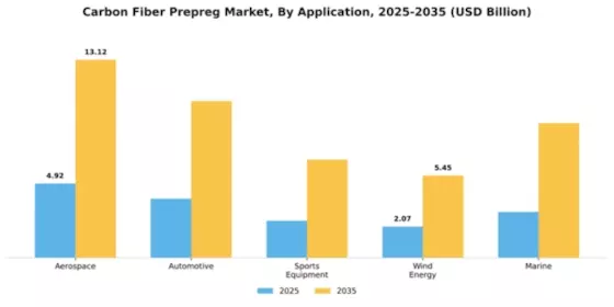 Carbon Fiber Prepreg Market Segment Image 0
