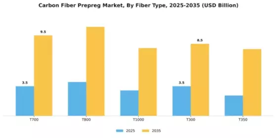 Carbon Fiber Prepreg Market Segment Image 2