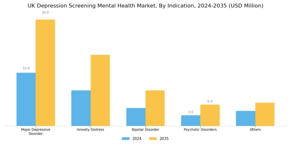 UK Depression Screening Mental Health Market Segment Image 0