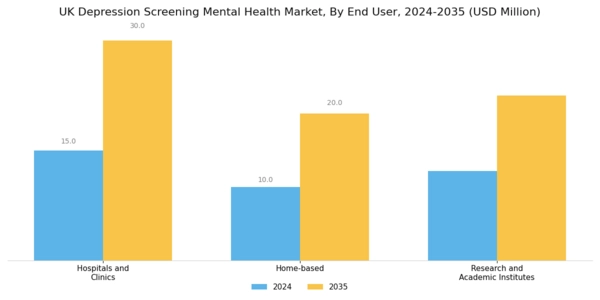 UK Depression Screening Mental Health Market Segment Image 2