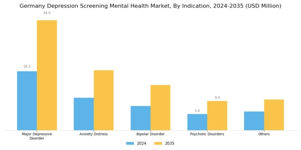 Germany Depression Screening Mental Health Market Segment Image 0