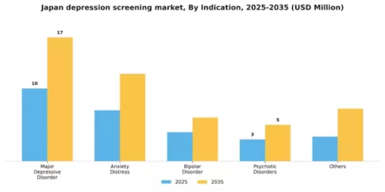 Japan Depression Screening Mental Health Market Segment Image 2