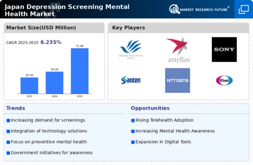 Japan Depression Screening Mental Health Market Infographic