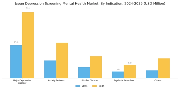 Japan Depression Screening Mental Health Market Segment Image 0