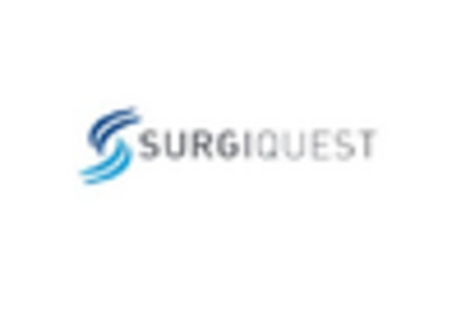 France Dissolvable Sutures Market key player