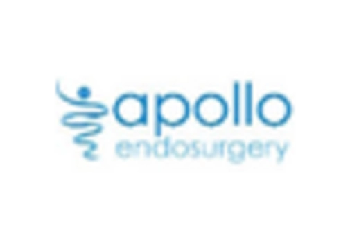 GCC Dissolvable Sutures Market key player