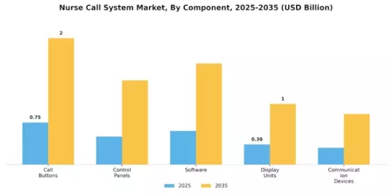 Nurse Call System Market Segment Image 1