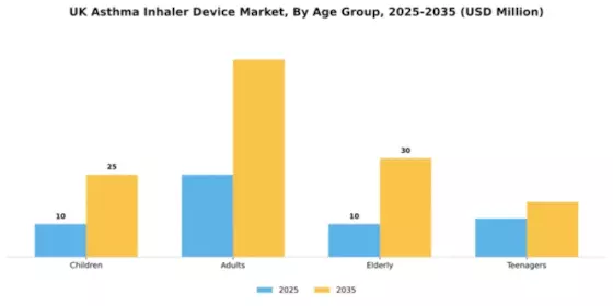 UK Asthma Inhaler Device Market Segment Image 0
