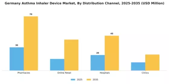 Germany Asthma Inhaler Device Market Segment Image 2