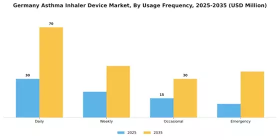 Germany Asthma Inhaler Device Market Segment Image 3