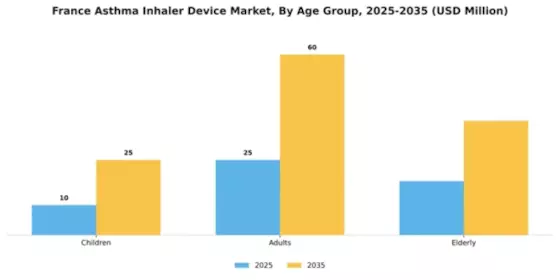 France Asthma Inhaler Device Market Segment Image 0