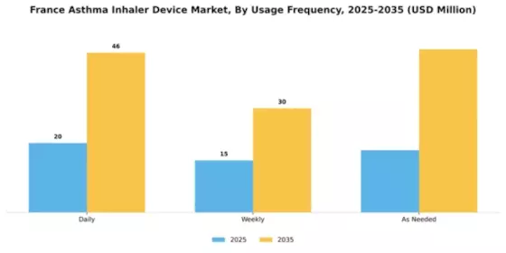 France Asthma Inhaler Device Market Segment Image 3