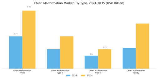 Chiari Malformation Market Segment Image 0
