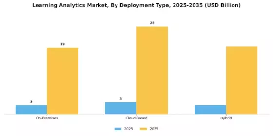 Learning Analytics Market Segment Image 1