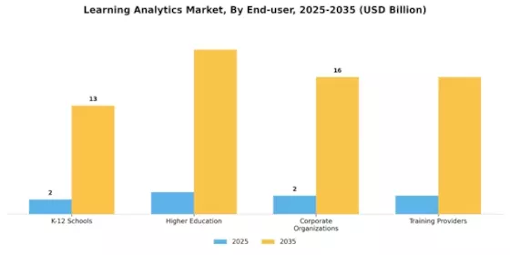Learning Analytics Market Segment Image 2