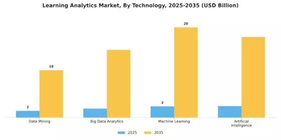 Learning Analytics Market Segment Image 3