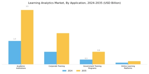 Learning Analytics Market Segment Image 0