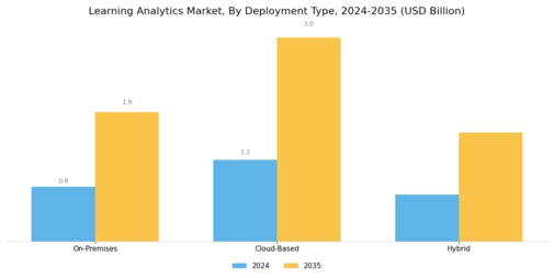Learning Analytics Market Segment Image 1